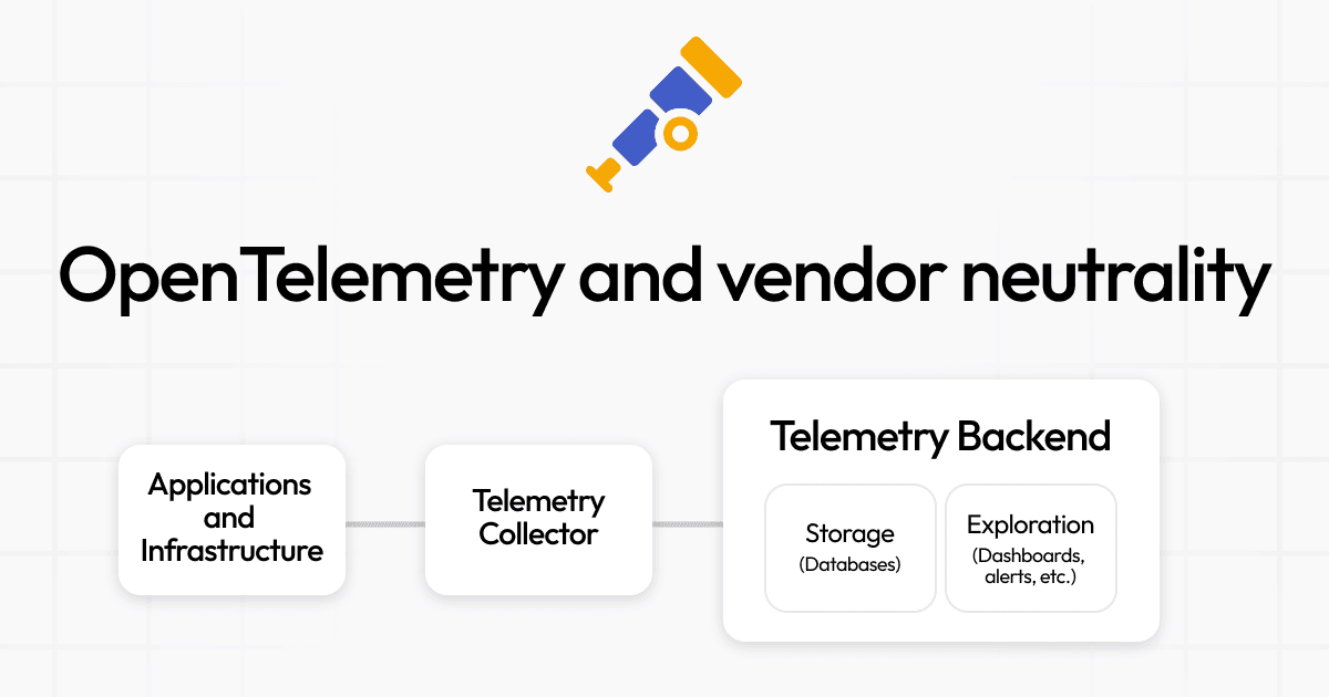 OpenTelemetry and vendor neutrality: how to build an observability strategy with maximum flexibility