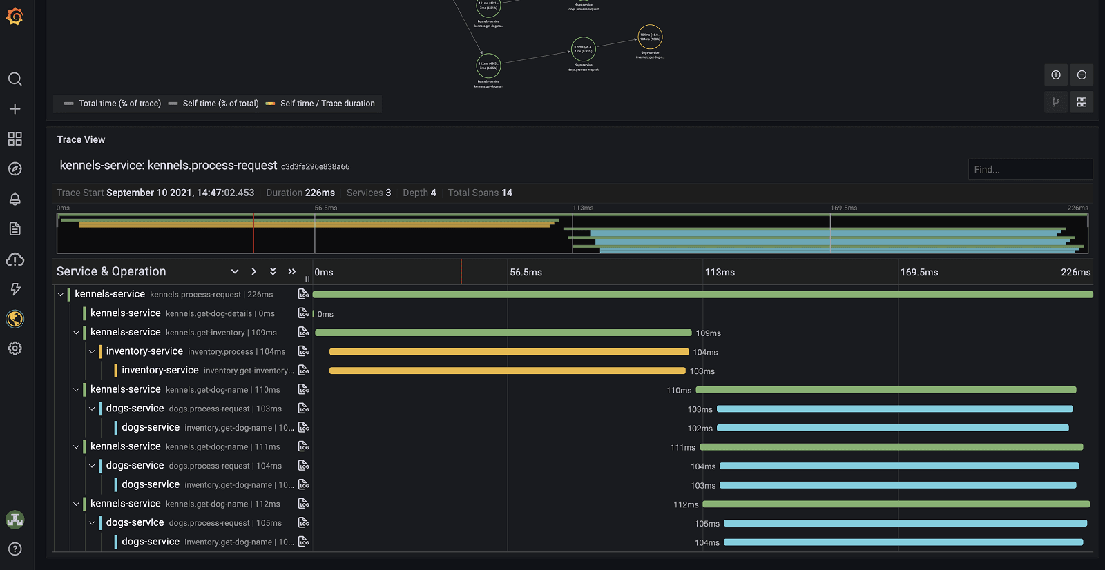 Intro to distributed tracing with Tempo, OpenTelemetry, and Grafana Cloud
