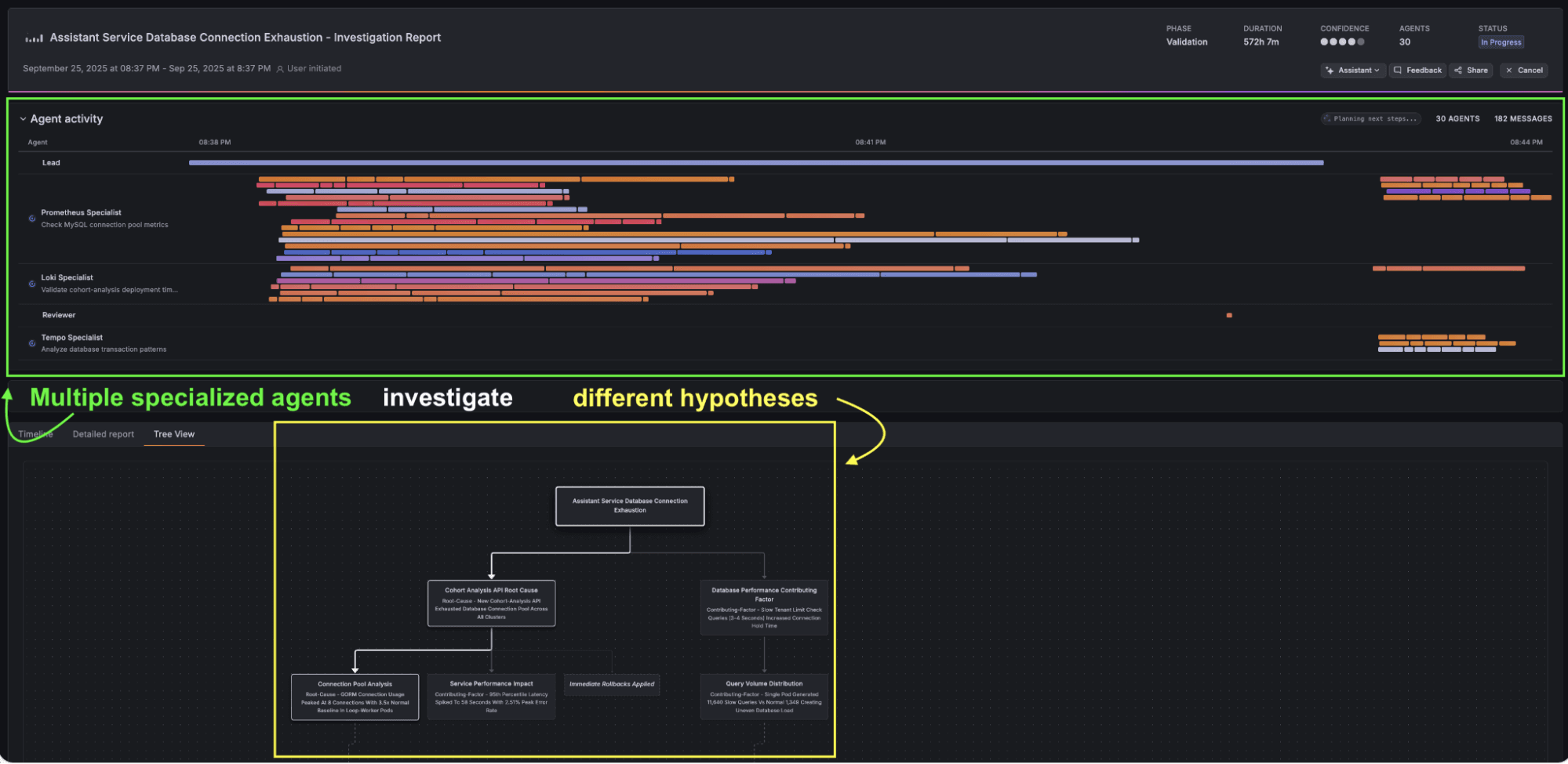 A dashboard showing agent activity with a timeline and a flowchart illustrating multiple specialized agents investigating different hypotheses.