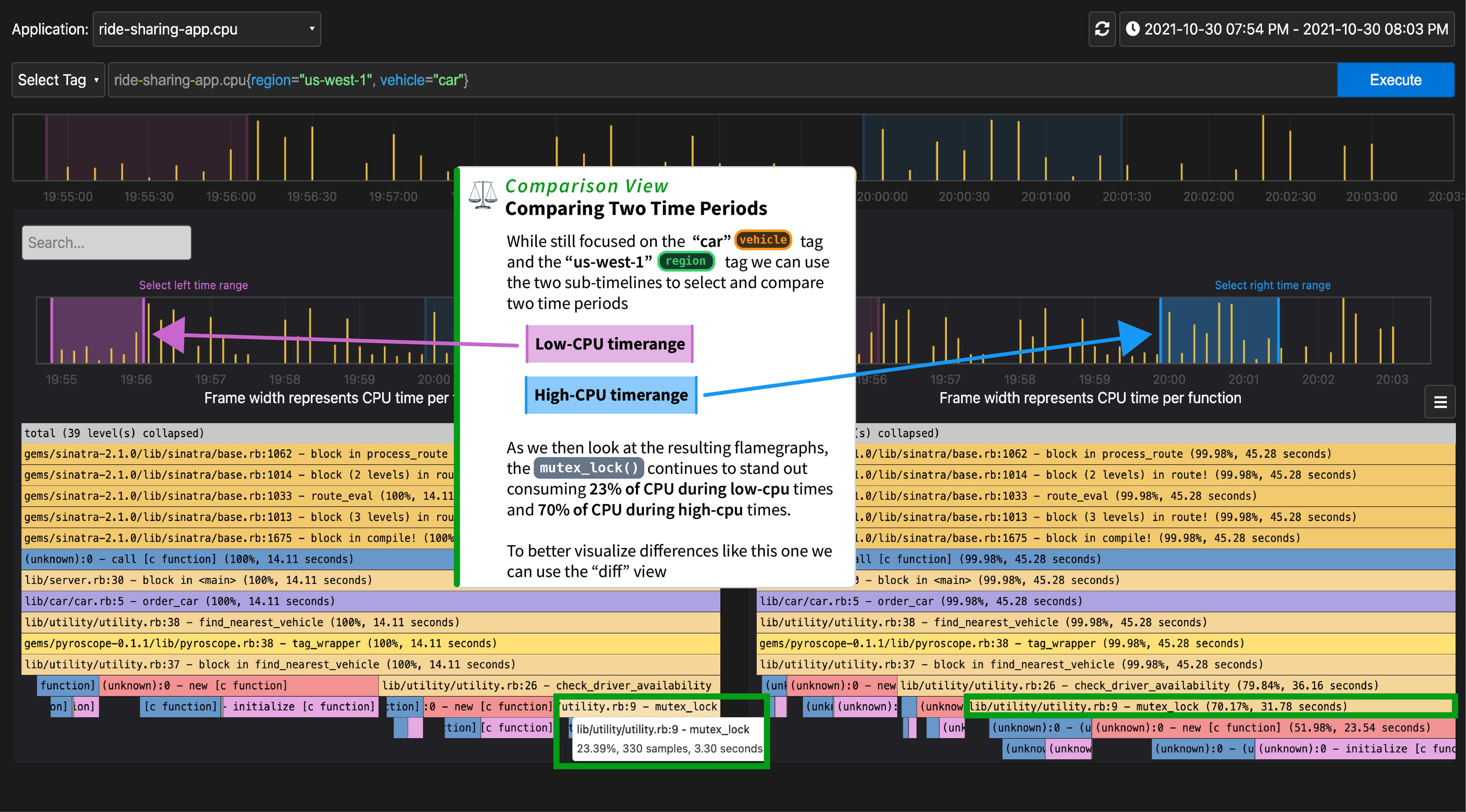 Comparison view of different time periods in Grafana Pyroscope
