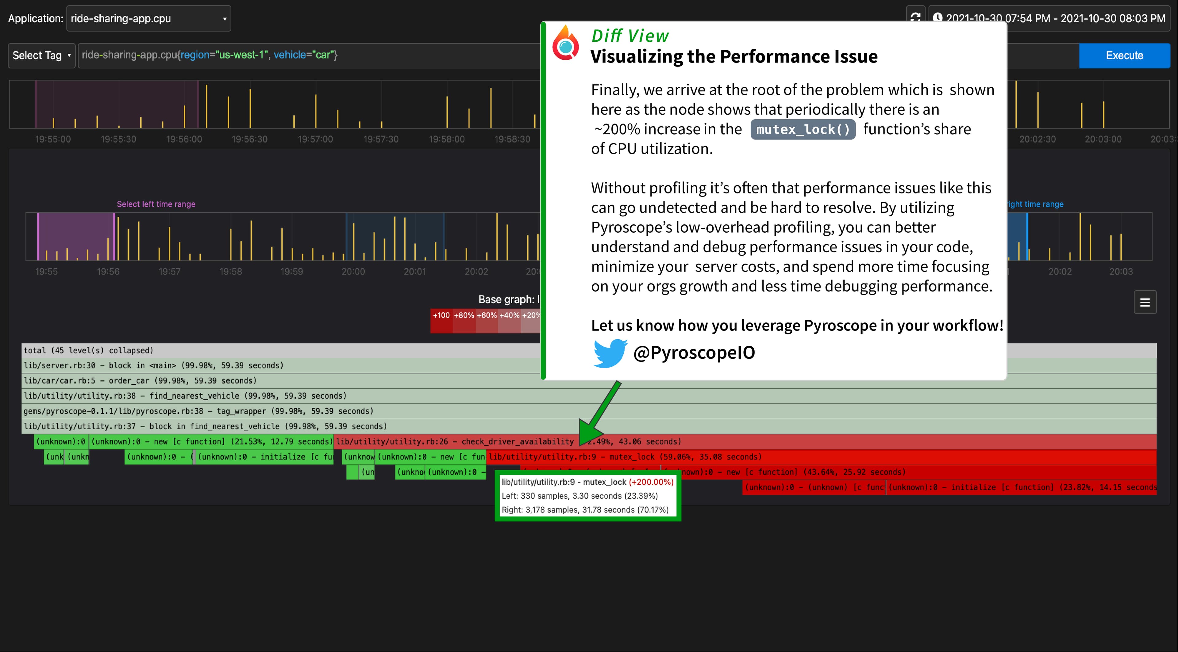 Diff view in a flame graph in Grafana Pyroscope
