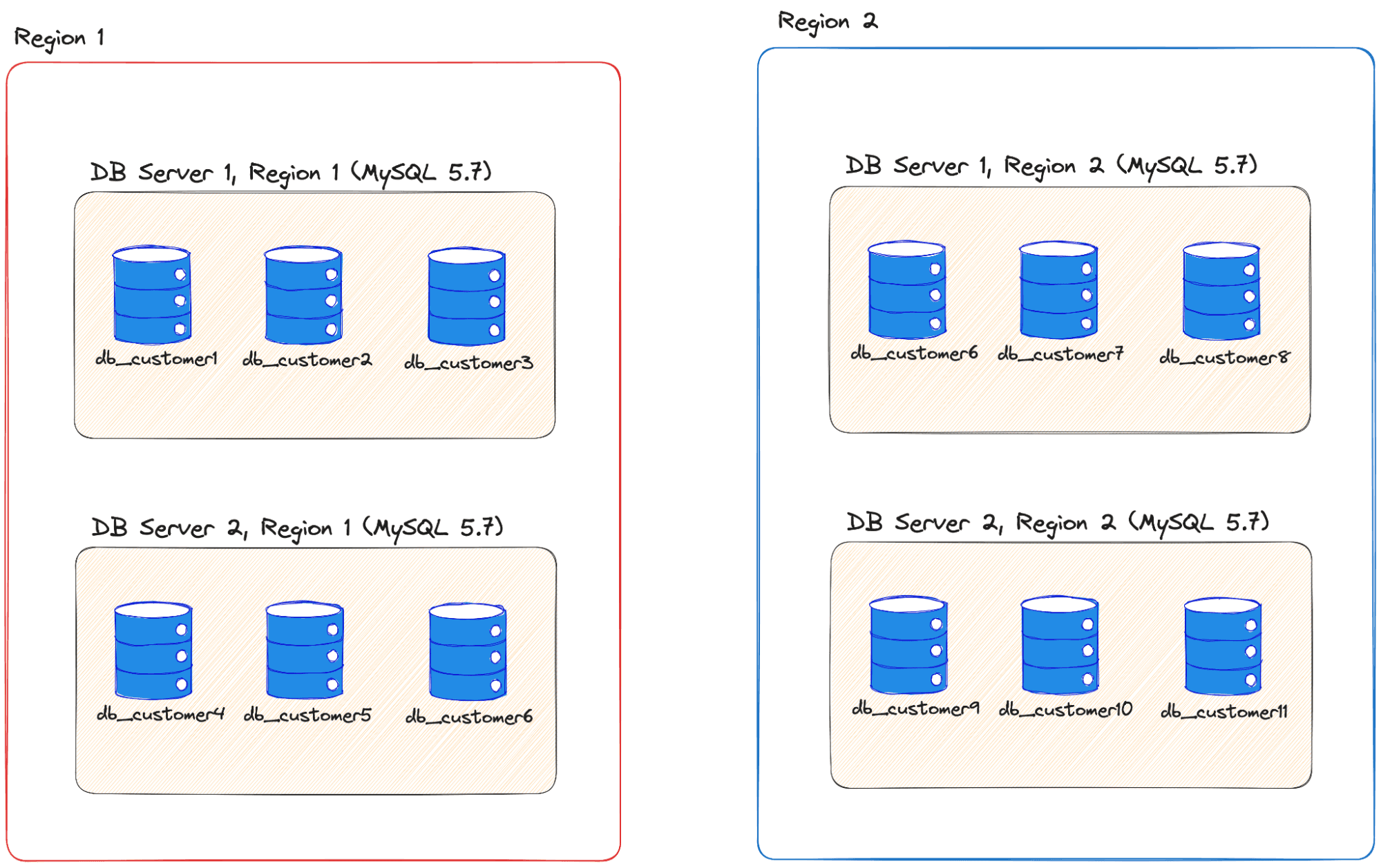 A diagram depicting the database architecture of Grafana Cloud