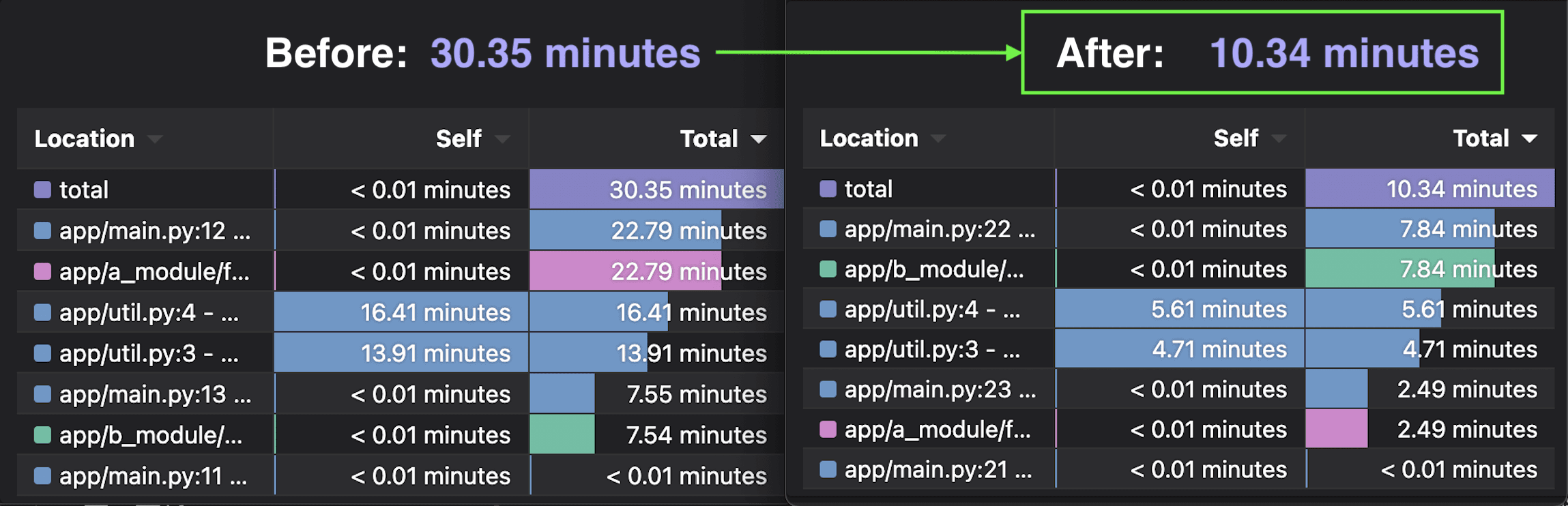 Before and after comparison in Pyroscope