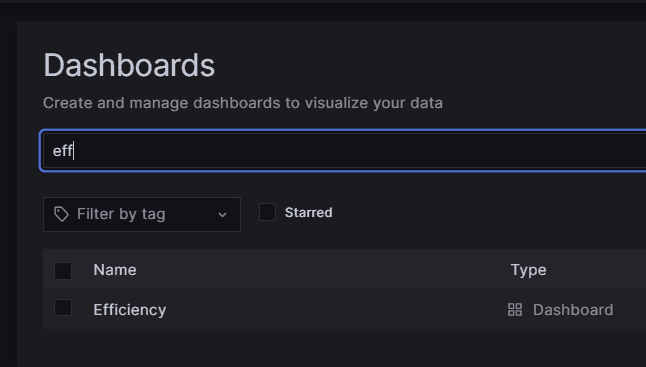 Screenshot of dashboards UI in Grafana Cloud
