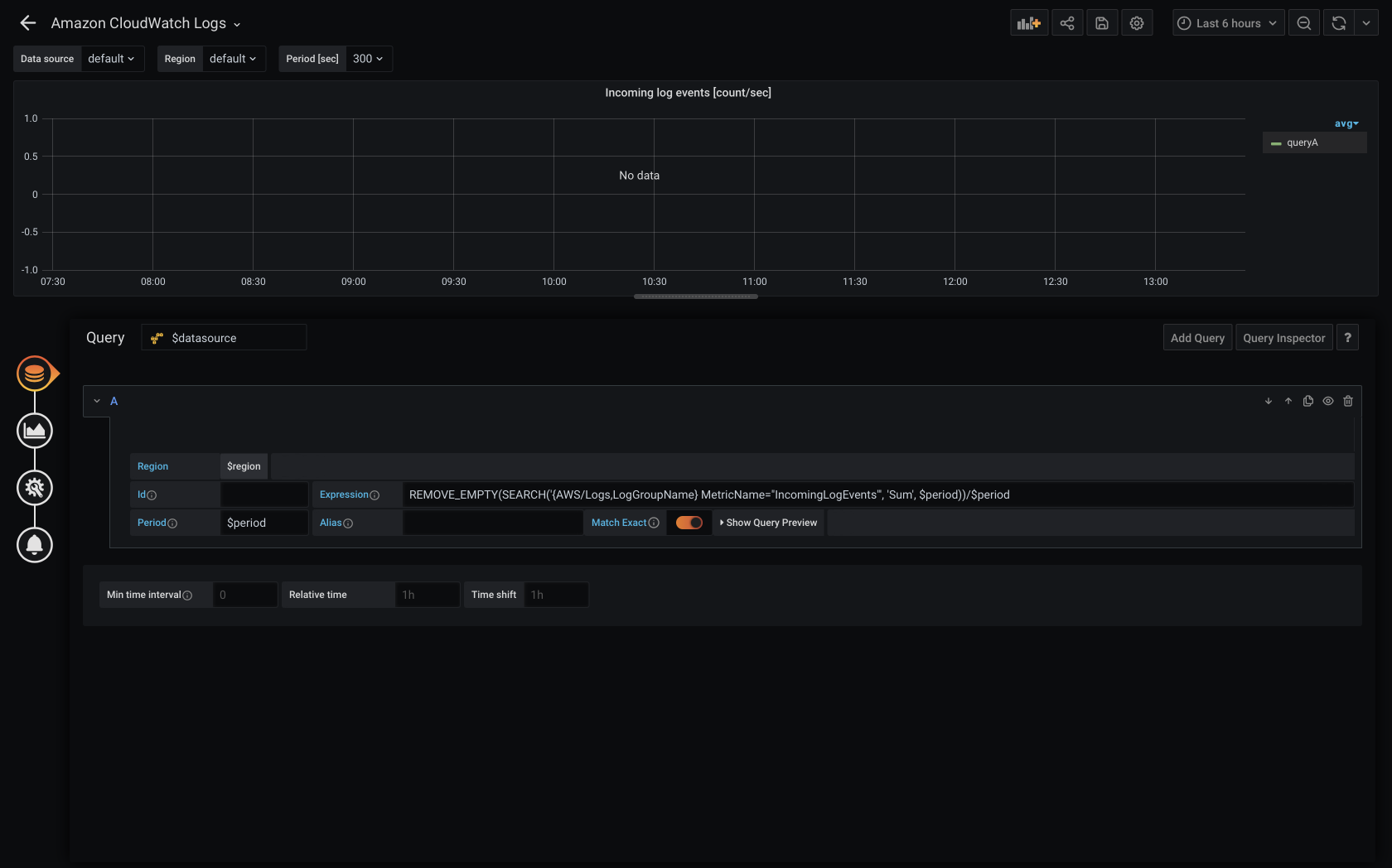 AWS CloudWatch Logs AWS CloudWatch Logs