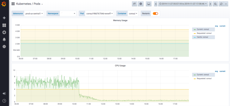 CPU Usage with Rate Limits CPU Usage with Rate Limits