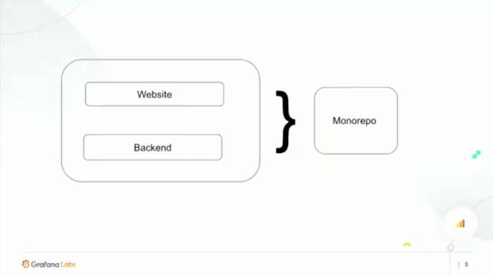 The Simple Application of a Monolith The Simple Application of a Monolith