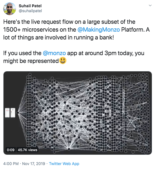 When Microservices Get Out of Control When Microservices Get Out of Control