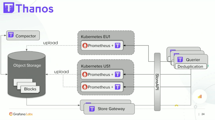 Building a Monomicrolith with Thanos Building a Monomicrolith with Thanos