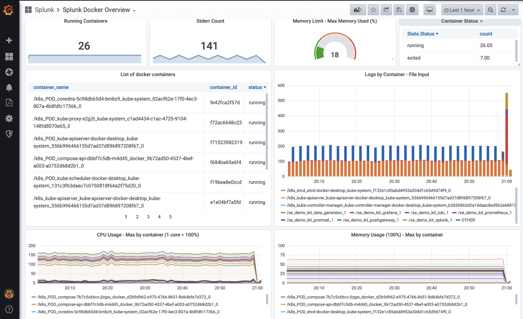 Splunk Docker Overview Splunk Docker Overview