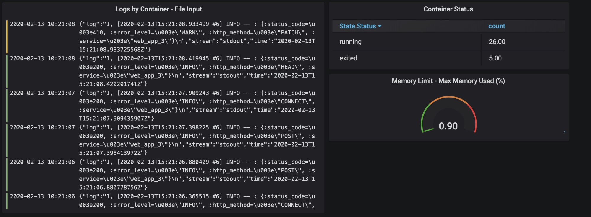 Logs Panel Logs Panel