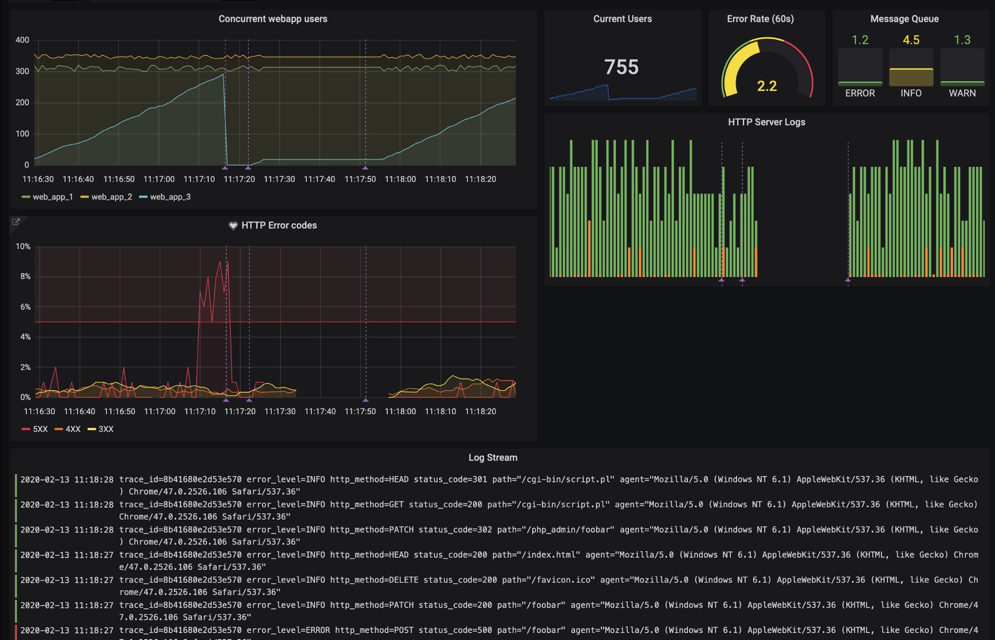 Prometheus & Loki Dashboard Prometheus & Loki Dashboard