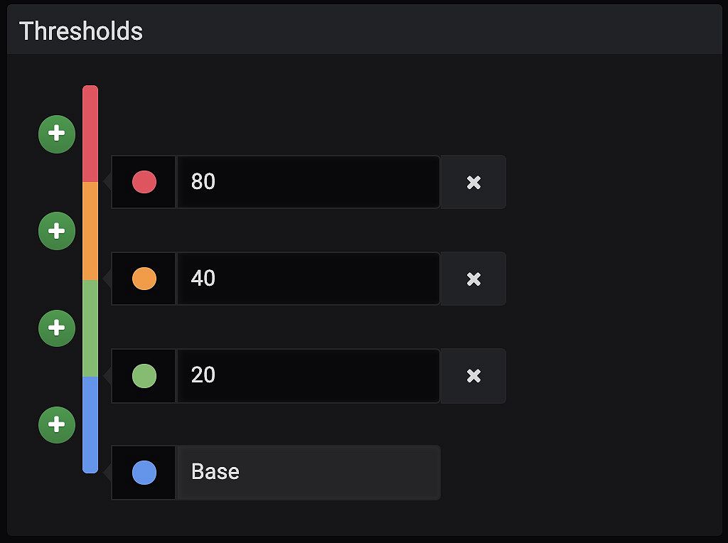 Threshold editor Threshold editor