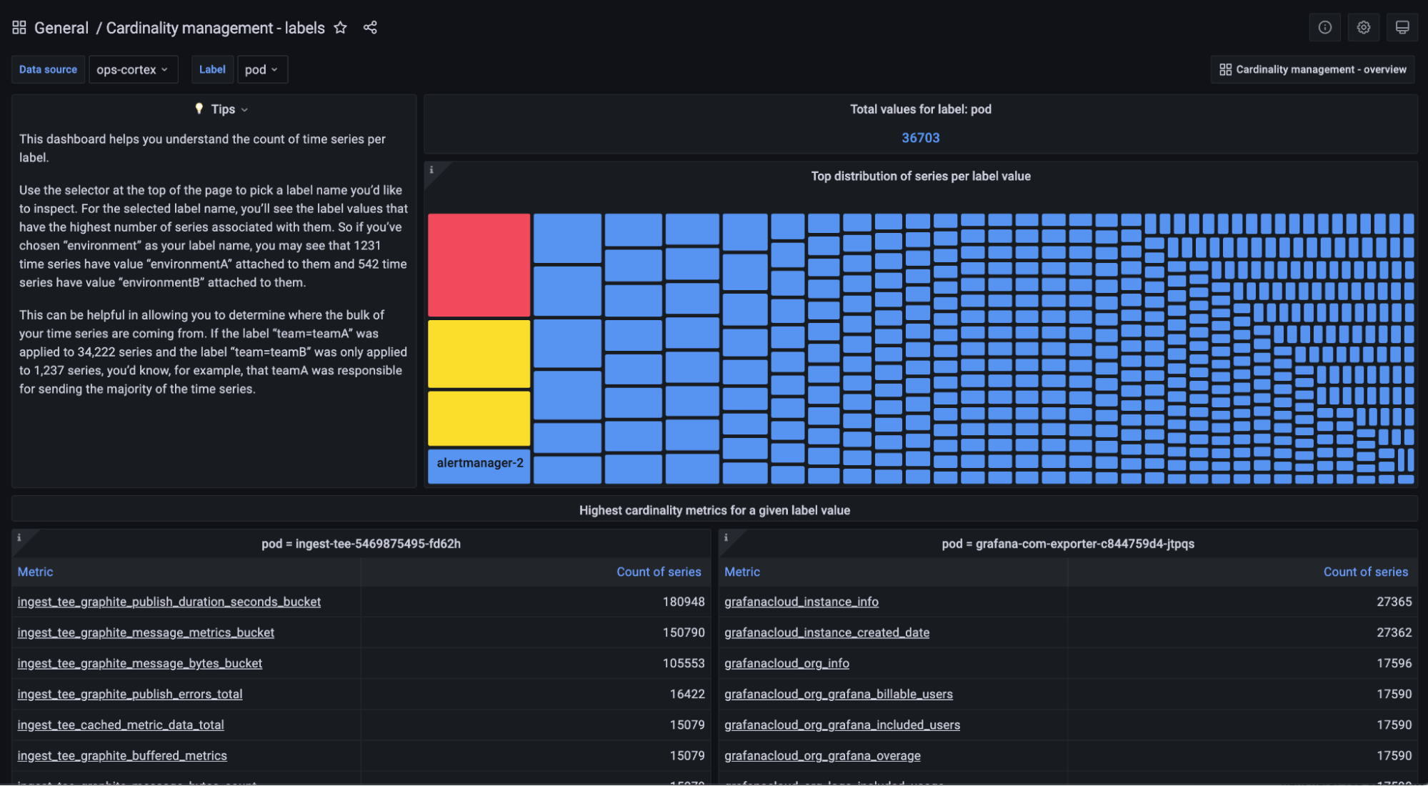 Grafana cardinality dashboards: Labels dashboard. Grafana cardinality dashboards: Labels dashboard.