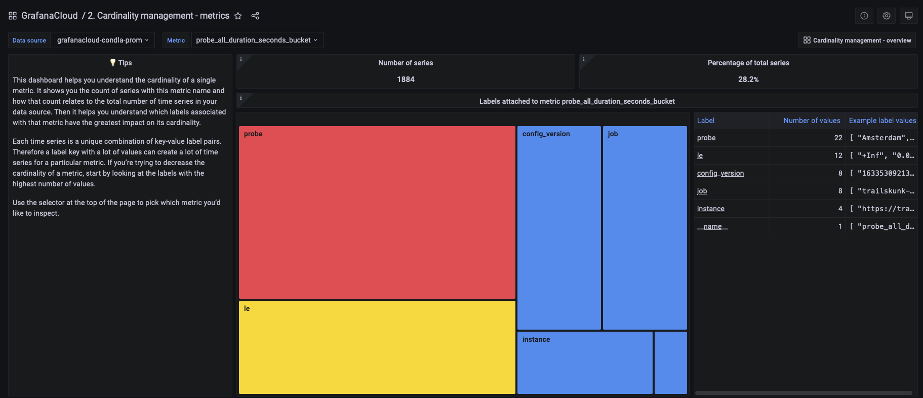 Grafana cardinality dashboards: Metrics dashboard. Grafana cardinality dashboards: Metrics dashboard.