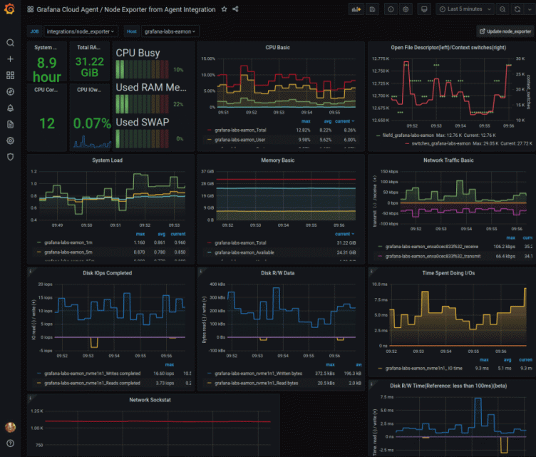 Getting started with the Grafana Cloud Agent, a remote_write-focused Prometheus agent