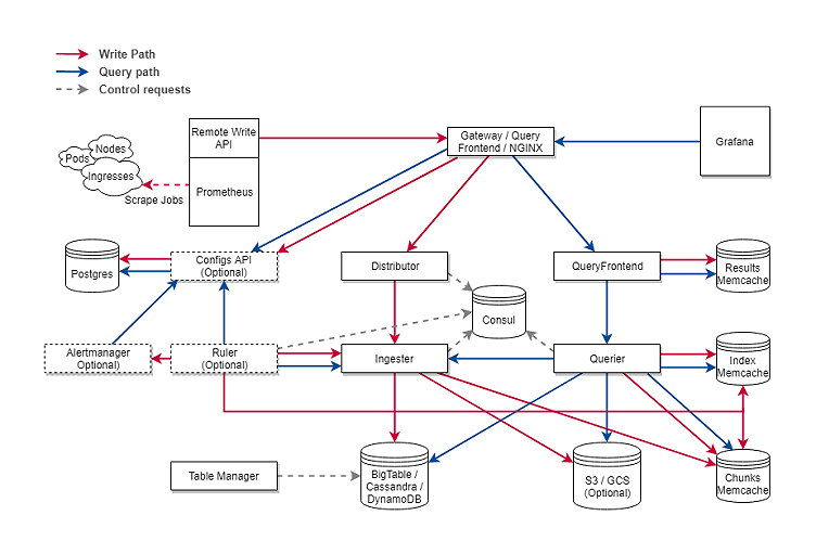 Deduping HA Prometheus Samples in Cortex