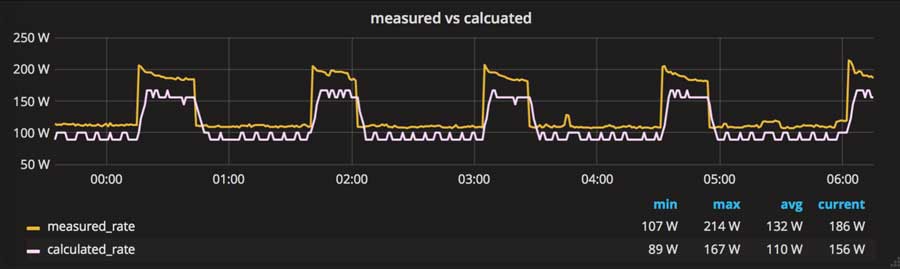 Current draw vs what the meter reports