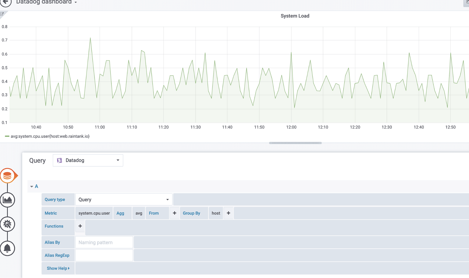 Datadog dashboard Datadog dashboard