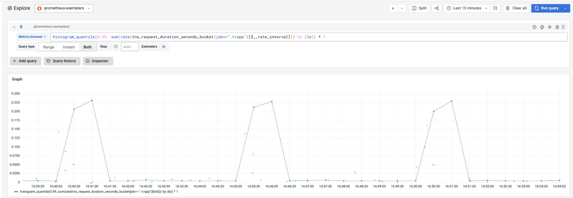 Prometheus plot with high latency. Prometheus plot with high latency.
