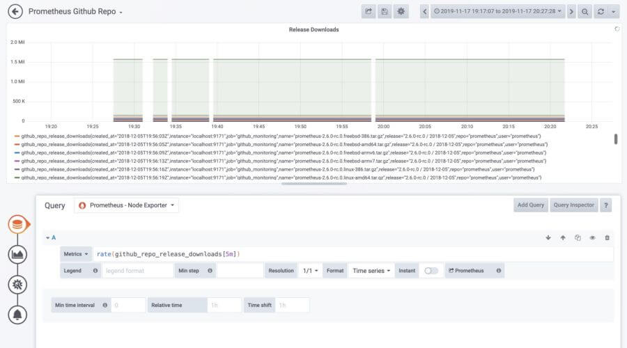 Create Dashboards for GitHub_Exporter Metrics Create Dashboards for GitHub_Exporter Metrics