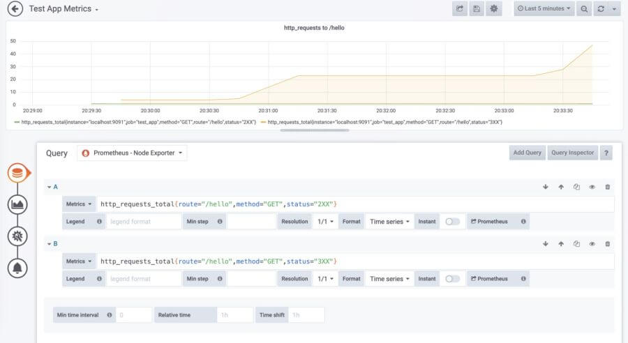 Test App Metrics Test App Metrics