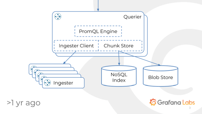 Cortex: One Year Ago