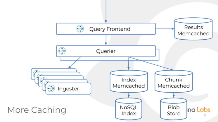 Cortex: More Caching