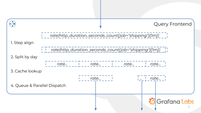 Cortex: Caching in Cortex