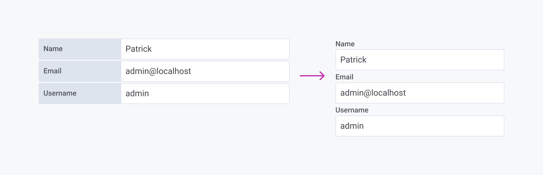 Top Aligned Form Top Aligned Form