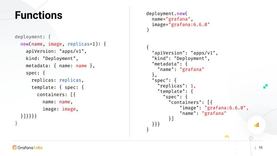 Tanka at Grafana: Jsonnet functions Tanka at Grafana: Jsonnet functions