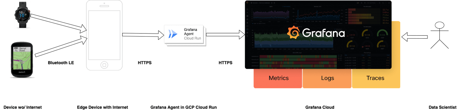 The architecture The architecture