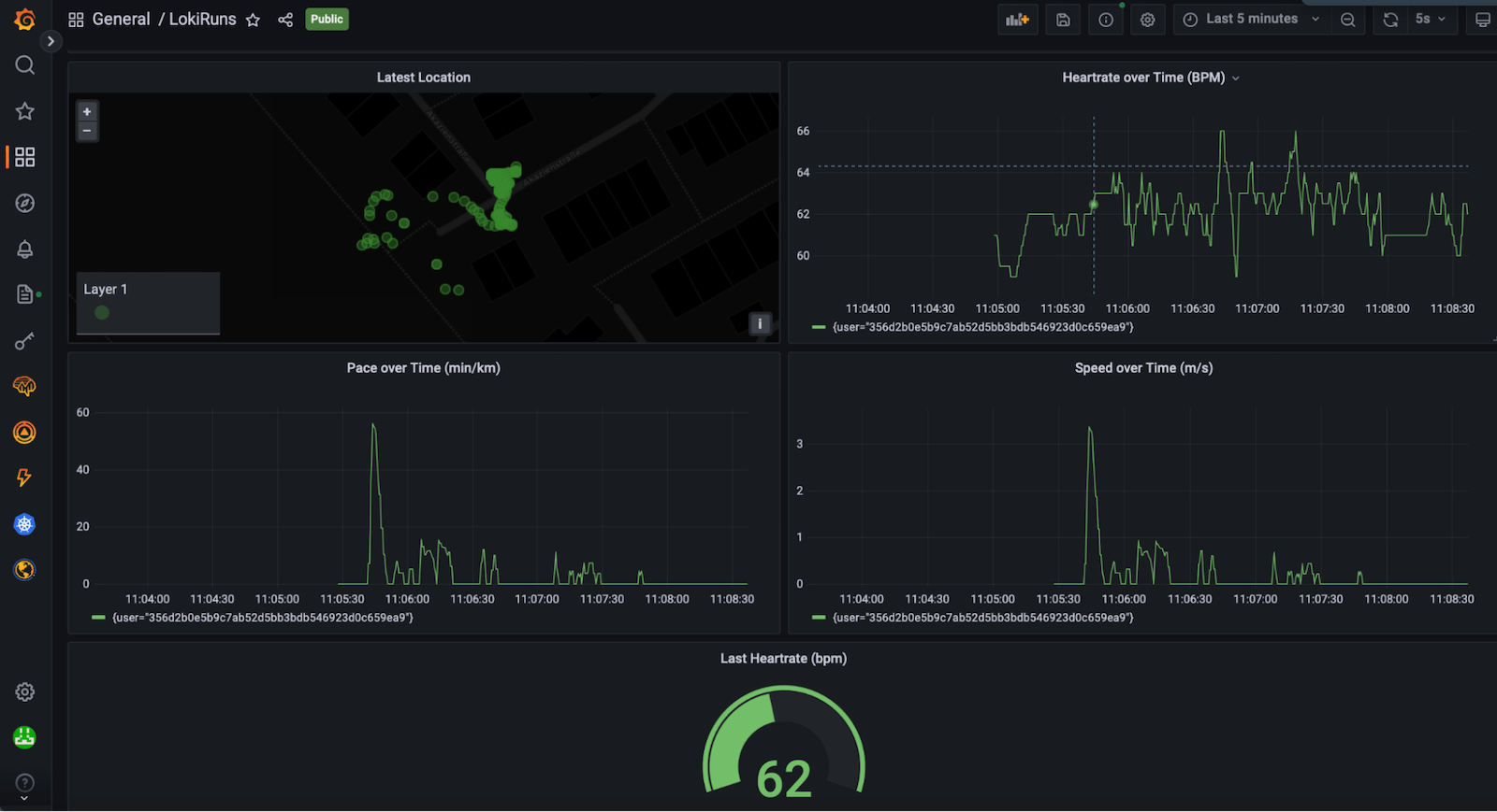 A dashboard with running metrics A dashboard with running metrics