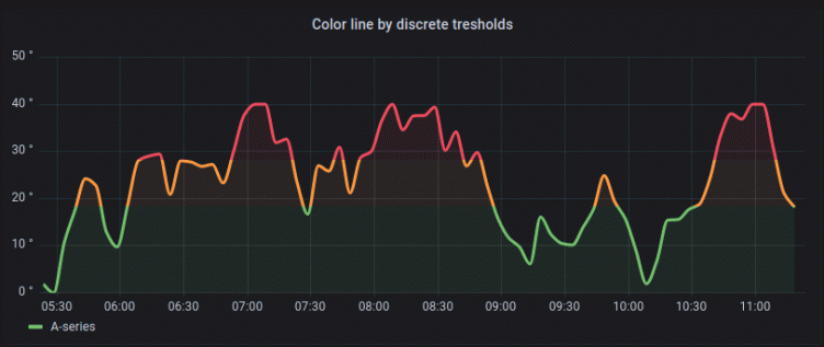 What's new in Grafana Cloud for September 2021: New panels, query caching, synthetic monitoring updates, and more