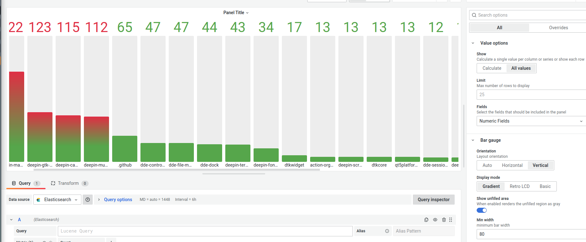 Grafana 8.5: bar gauge panel scrolling vertical Grafana 8.5: bar gauge panel scrolling vertical