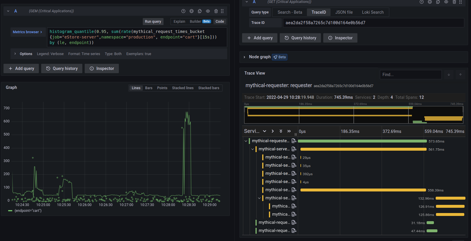 Dashboard showing metrics to traces in Grafana using Grafana Tempo. Dashboard showing metrics to traces in Grafana using Grafana Tempo.