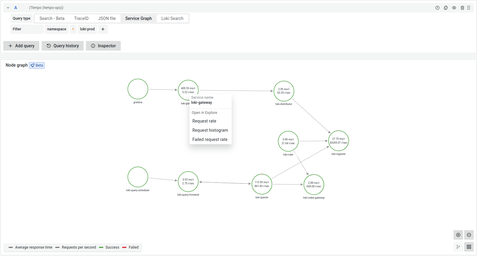 Service graphs using server-side metrics in Grafana Tempo Service graphs using server-side metrics in Grafana Tempo
