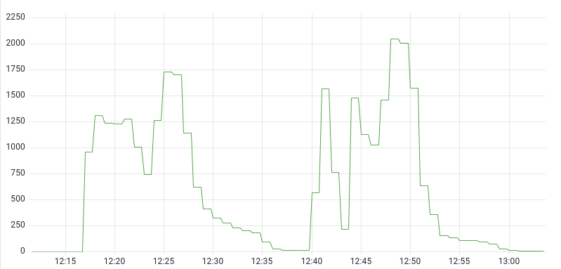 Grafana Tempo 1.3: serverless instances Grafana Tempo 1.3: serverless instances