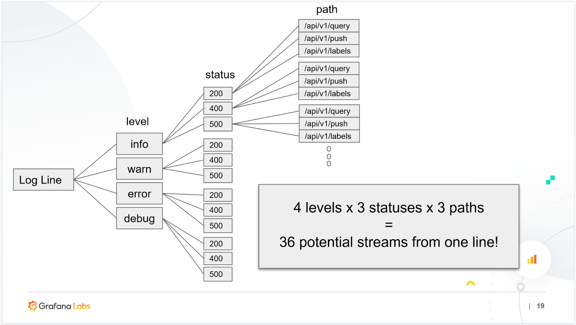 <Multiplicative streams in Loki> <Multiplicative streams in Loki>