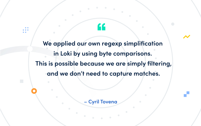 How a regex simplification in Loki increased performance by up to 300x