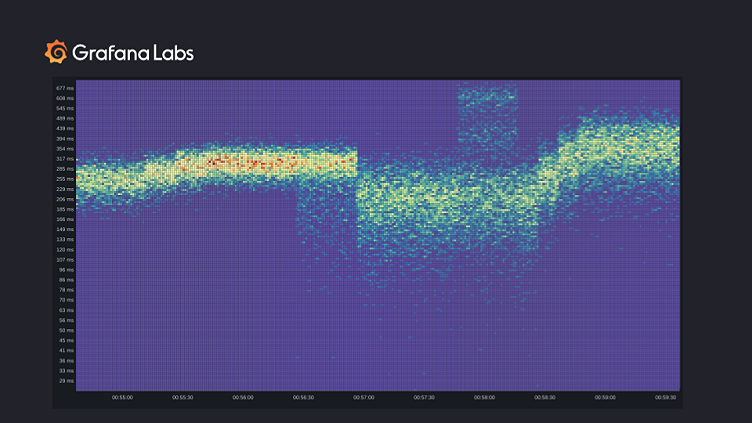 How sparse histograms can improve efficiency, precision, and mergeability in Prometheus TSDB