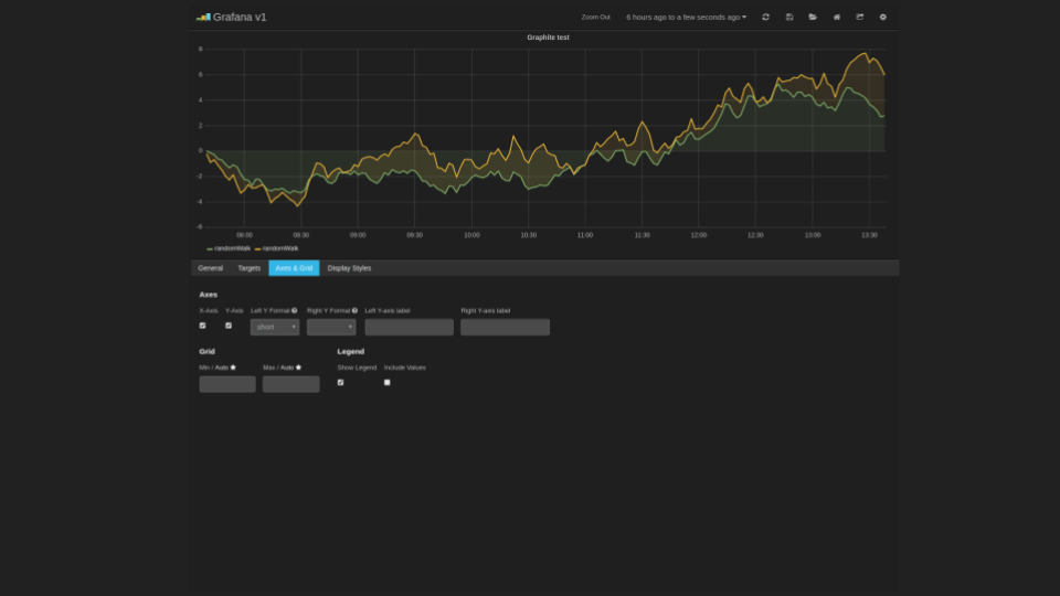 Grafana v1 Grafana v1
