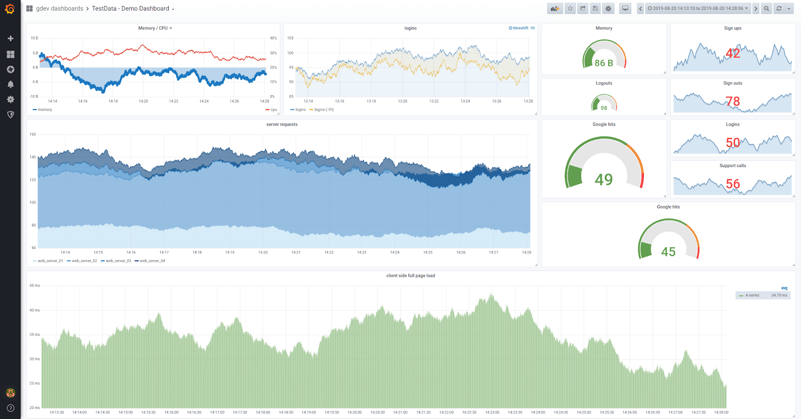 Grafana v5 Grafana v5