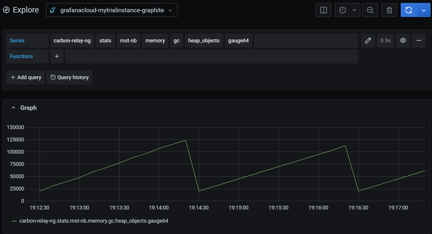 View Metrics View Metrics