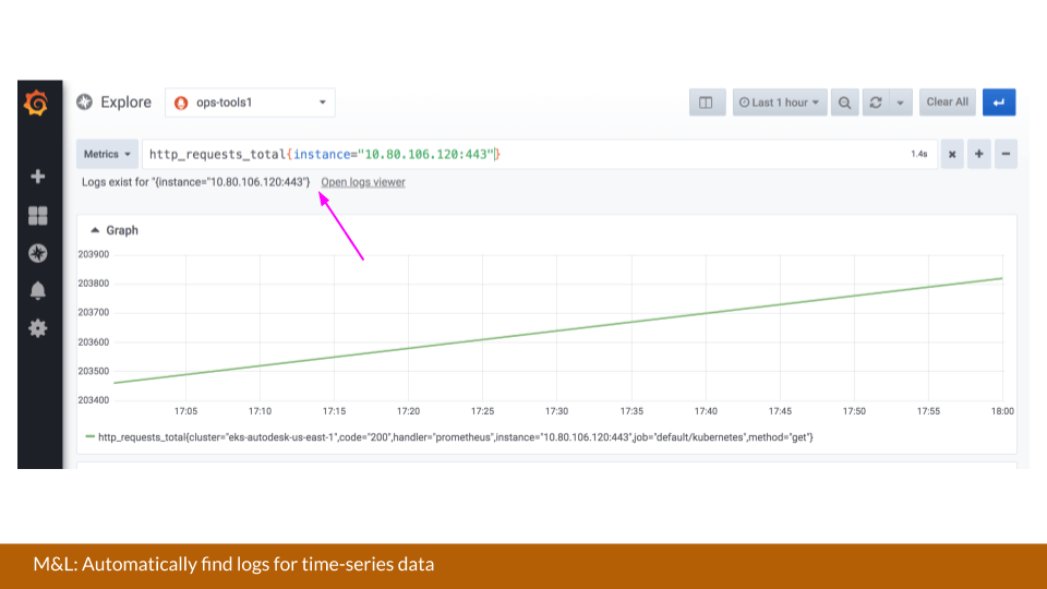 Automatically Find Logs for Time-Series Data Automatically Find Logs for Time-Series Data