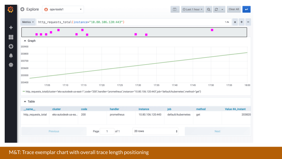 Trace Exemplar Chart Trace Exemplar Chart