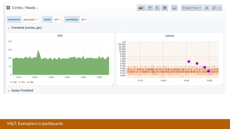 Exemplars in Dashboards Exemplars in Dashboards