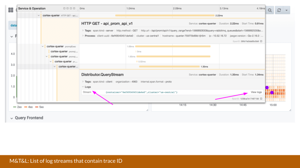 Log Streams with Trace ID Log Streams with Trace ID