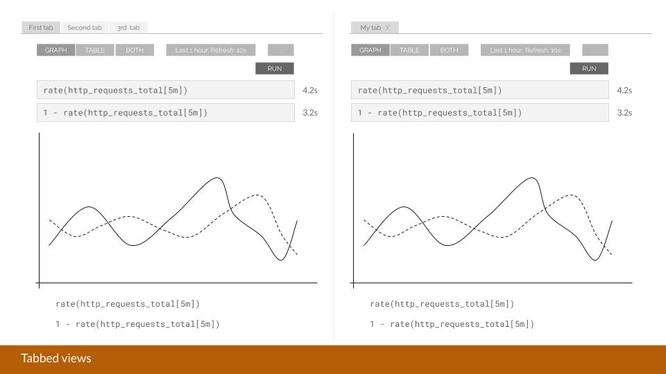 Tabbed Views Tabbed Views