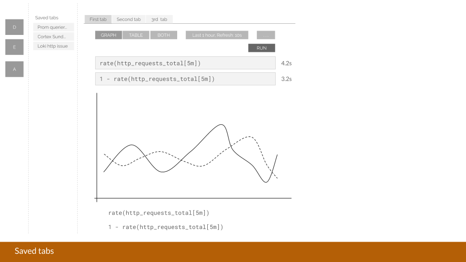 Saved Tabs Saved Tabs